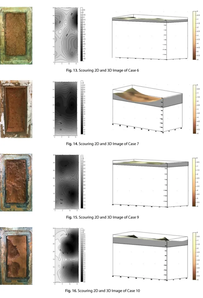 Fig. 13. Scouring 2D and 3D Image of Case 6