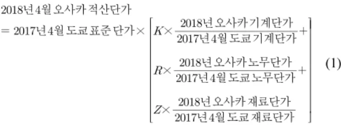 Fig. 2. Construction Package Scheme of ICT Earthwork (Excavation) (MLIT, 2019a)