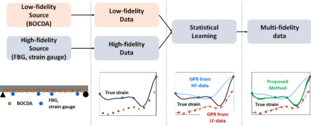 Fig. 1. Work Flow of Proposed Method