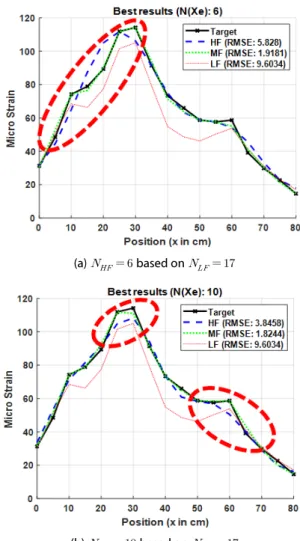 Table 2. MC Simulation for Experiment