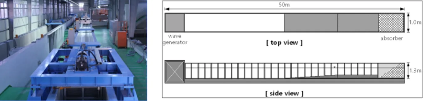 Fig. 2. Experimental Facilities