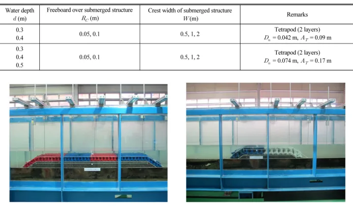 Table 2. Parameters of Test Cases Water depth