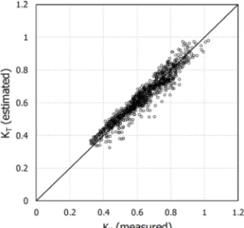 Fig. 12. Wave Transmission Coefficients by Submerged Structure  Type for     =0.1,      =0.2 &amp;      =0.06