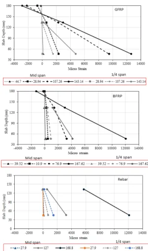 Fig. 4. Failure Patterns of Reinforced Concrete Slab