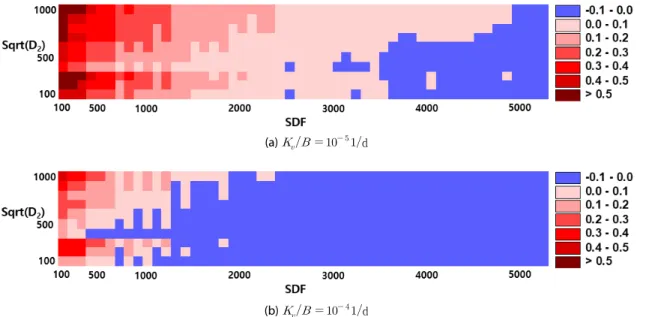 Fig. 7. Differences of Dimensionless Stream Depletions according to SDF and    D   Values
