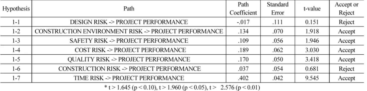 Table 8. Results of Hypothesis Testing