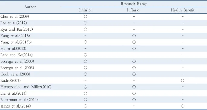 Table 1.  Literature review