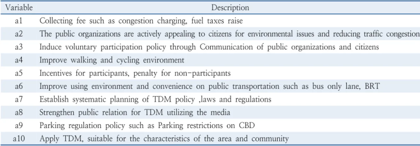 Table 2.  Description of priority of TDM policy