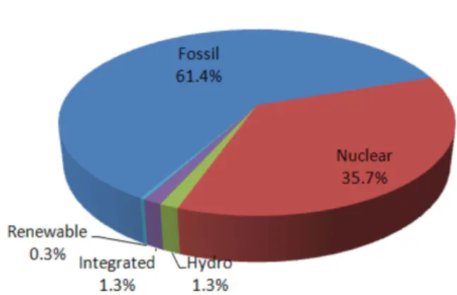 Fig. 12. Similarity between oversea energy resource development and CO 2  reduction using CCS as CDM.