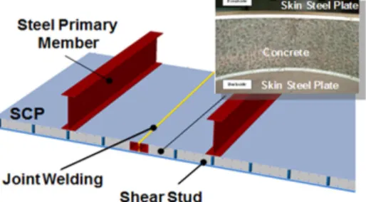 Table 1. Concrete Mixing Design