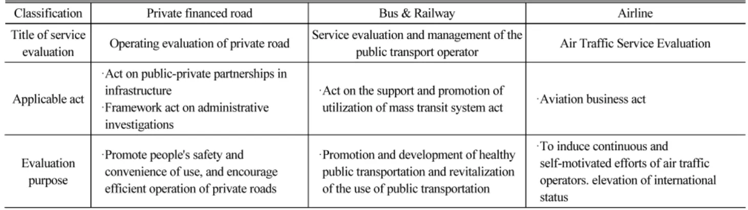 Table 3. Case of Service Evaluation in Transportation Operation