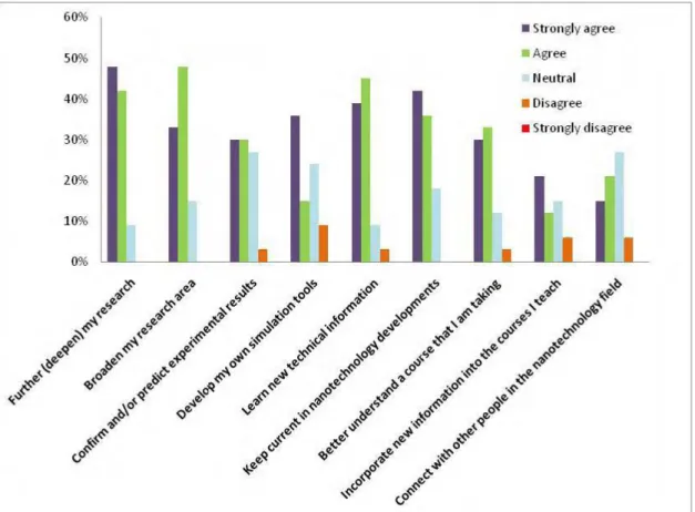Figure 3.5.11. Impact of nanoHUB on heavy simulation users. 