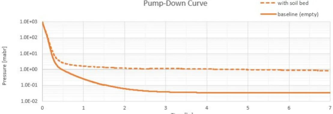 Fig. 4. Surface of the Soil Bed Before (a) and After (b) Pumping Down Test