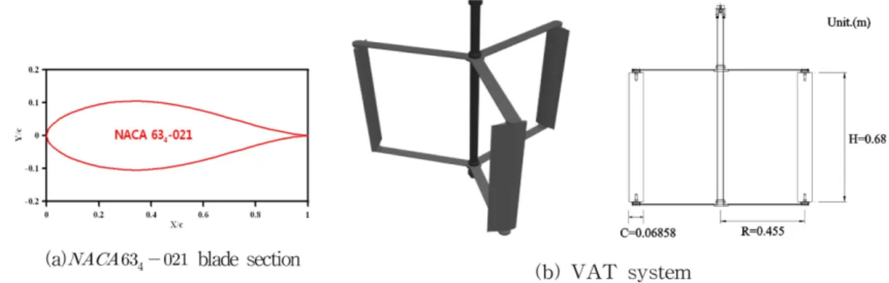 Fig. 1. Schematics of model system.