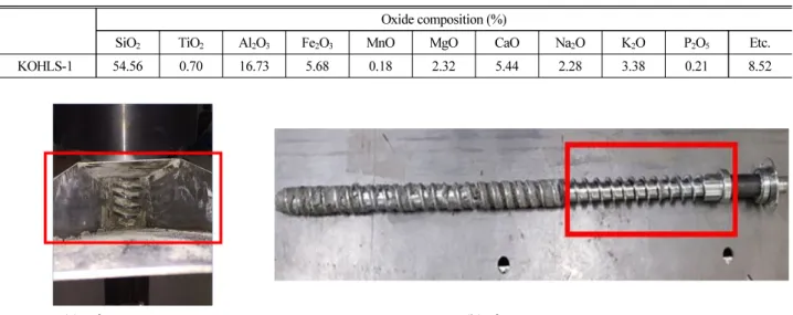Table 1. Oxide Composition of KOHLS-1 (Ko et al., 2009)