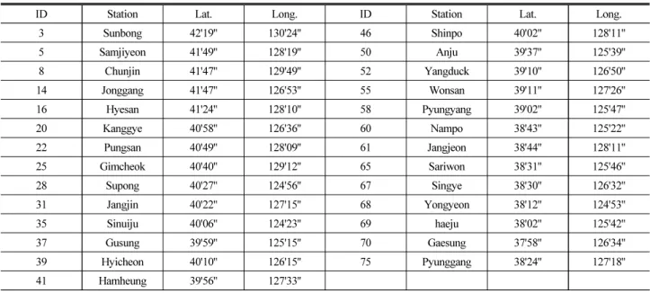 Fig. 2. Locations of the Weather Stations used in this Study