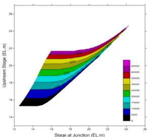 Fig. 9. Comparison of Measured and Calculated Data