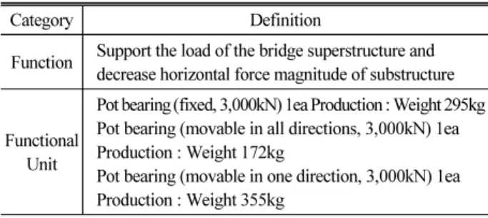 Table 1. Scope Definition