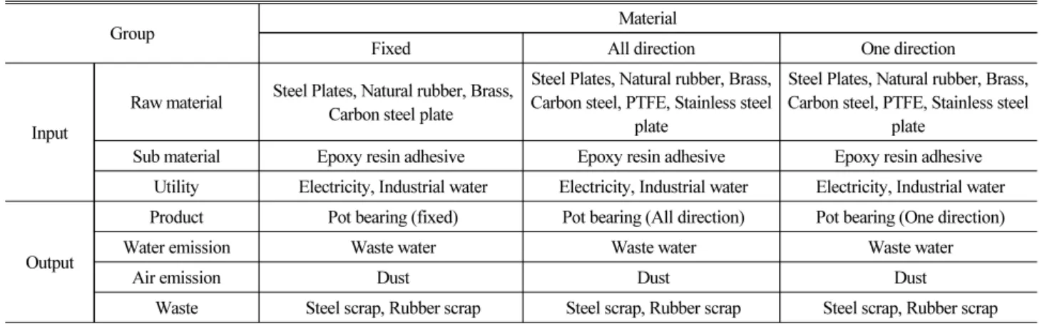 Table 3. Data Quality Requirements