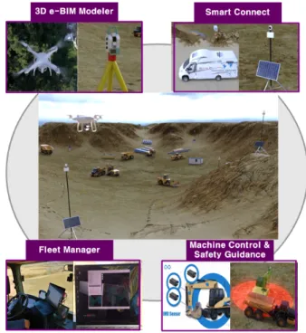 Fig. 5. Smart Earthwork System (Modified from Smart Construction Tech Research Group, 2018)