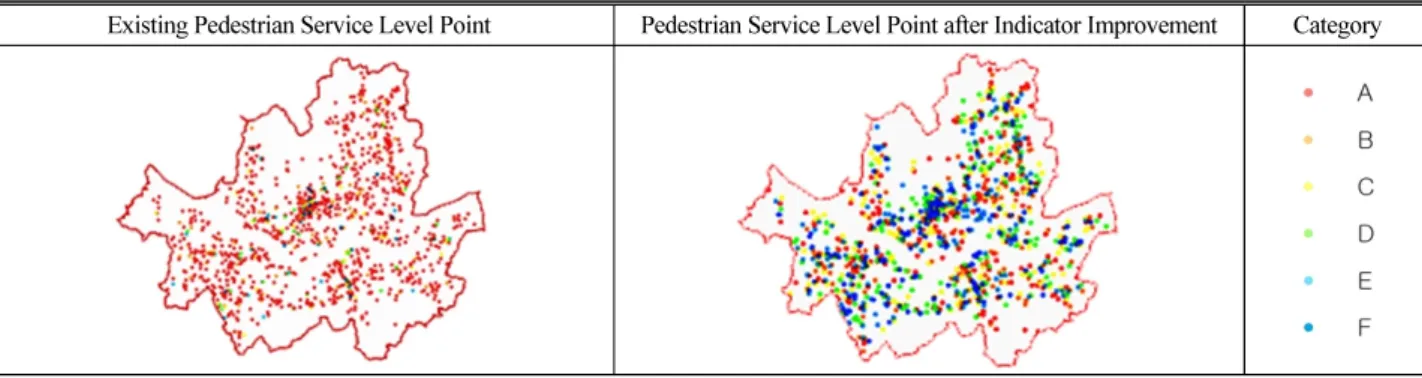 Table 10. Pedestrian Service Level Point Before and After Indicator Improvement