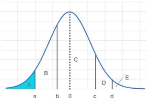 Fig. 4. Z Example of Classification Criteria