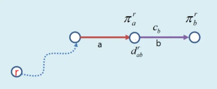 Figure 1.  Concept of link label based optimal path search considering cumulative transfer cost (Shin et al., 2016)