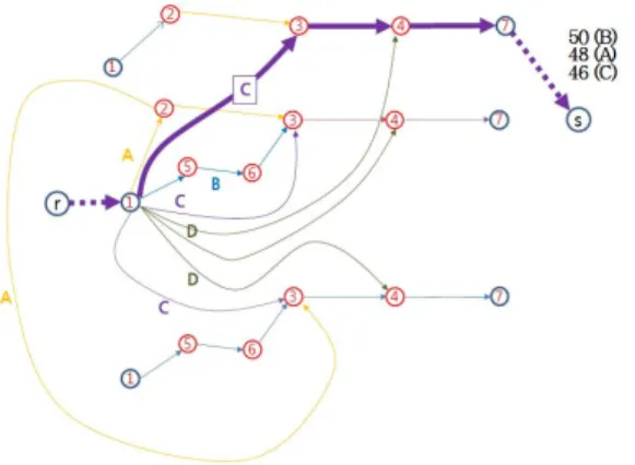 Figure 8.  Basis network transformation (N) of origin r and destination j