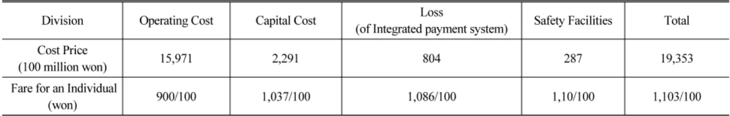 Fig. 3. Fare Decision Procedure in Korea