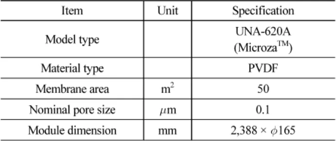 Table 1. Specification of MF and RO (a) Specification of MF Membrane Module