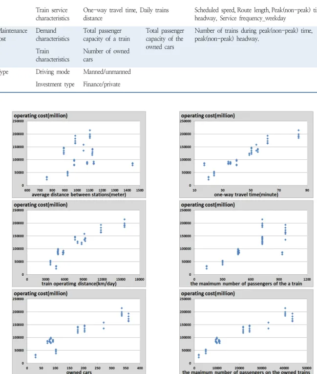 Table 3.  The final selection variables 