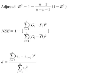 Table 5. Multiple Regression Analysis Results