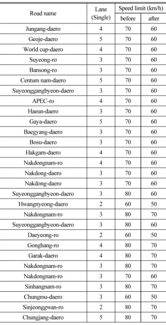 Table 4. Downstream Speed Limit