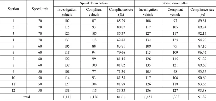Fig. 4. Survey Results