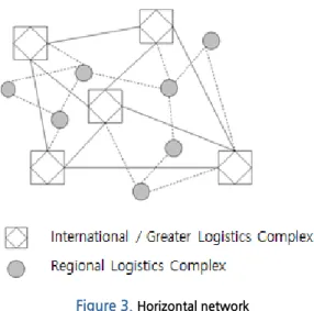 Figure 3.  Horizontal network