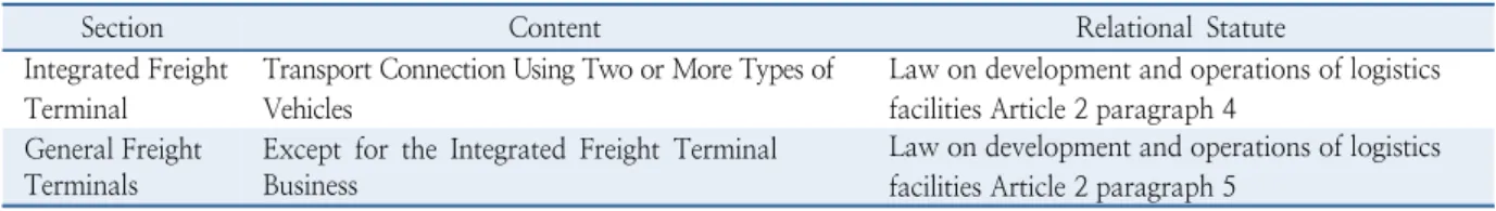 Table 1.  Classification of integrated freight terminal
