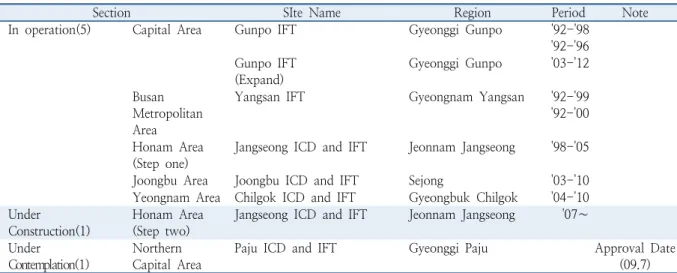 Table 2.  Status of the composition