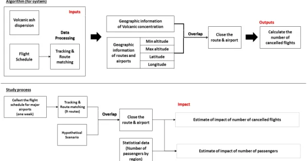 Figure  2. Quantification algorithm and study process