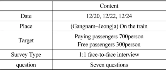 Table 2.  Survey Overview