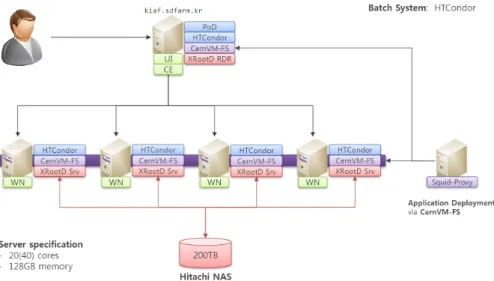 Figure 2: KIAF l1ƒ