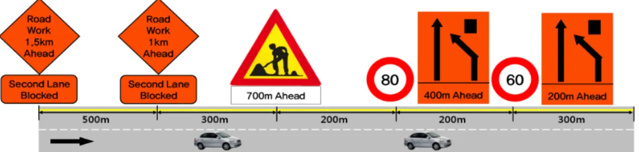 Figure 3.  Traffic sign installation in advance warning area