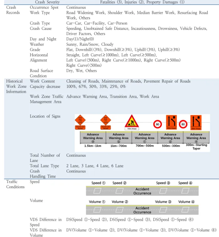 Table 3.  Description of variables