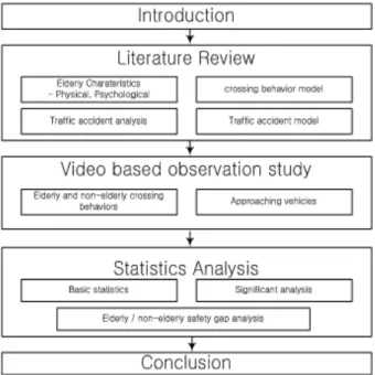 Figure 1.  Study framework