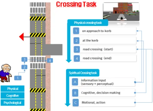 Figure 4.  Crossing task concepts