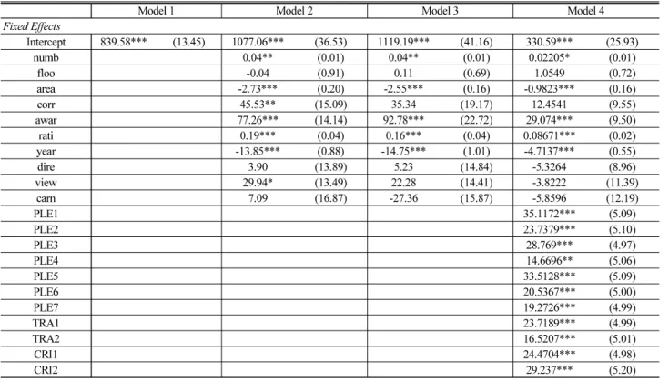 Table 4. Estimates from Two-level Models Predicting House Rental Fees (N = 1832)