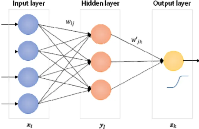 Fig. 3. Diagram of Decision Tree