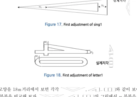 Figure 19.  Perception of letter: 10m