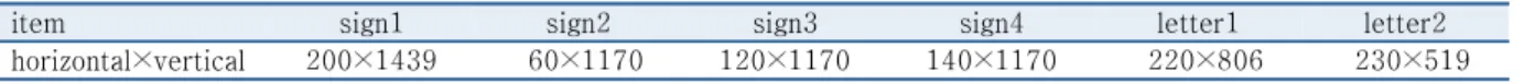 Table 10.  Length of 30m (unit: cm)
