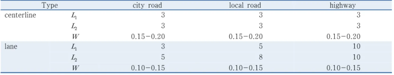 Figure 3.  Dotted line