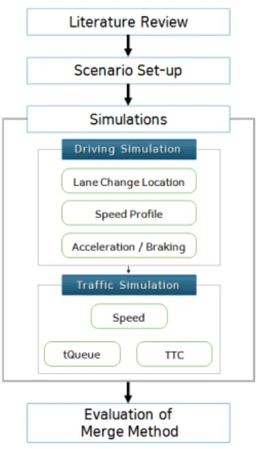 Figure 2.  Study process
